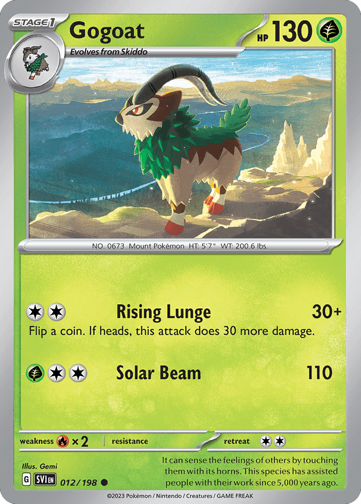Gogoat 12/198