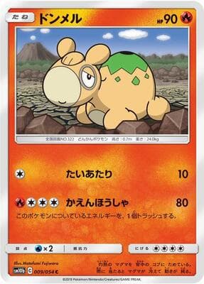 Numel